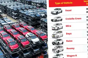 SSCL Hike Pushes Up Imported Vehicle Prices in Sri Lanka