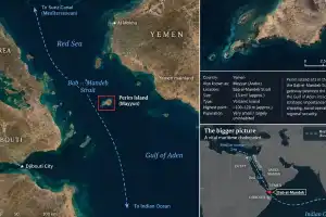 Houthis Edge Closer to Control of Strategic Bab el - Mandeb Strait
